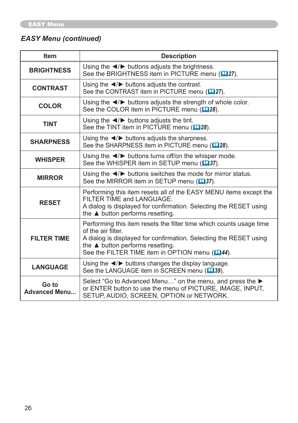 Hitachi CP-X608 User Manual | Page 26 / 72