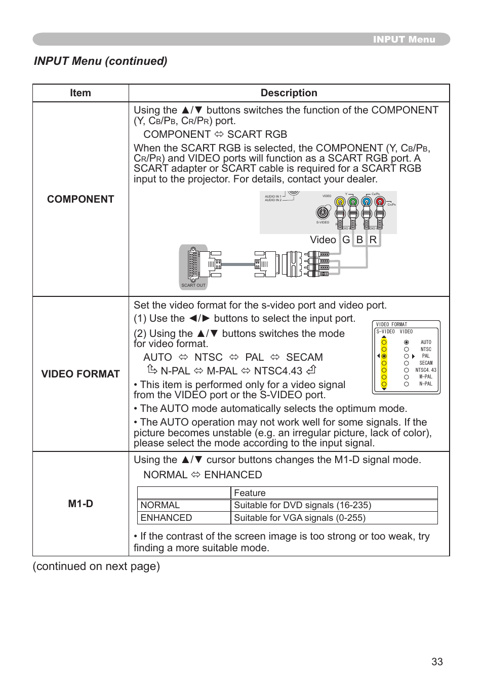 Input menu (continued), Continued on next page), Video g b r | Input menu | Hitachi CP-X608 User Manual | Page 33 / 72