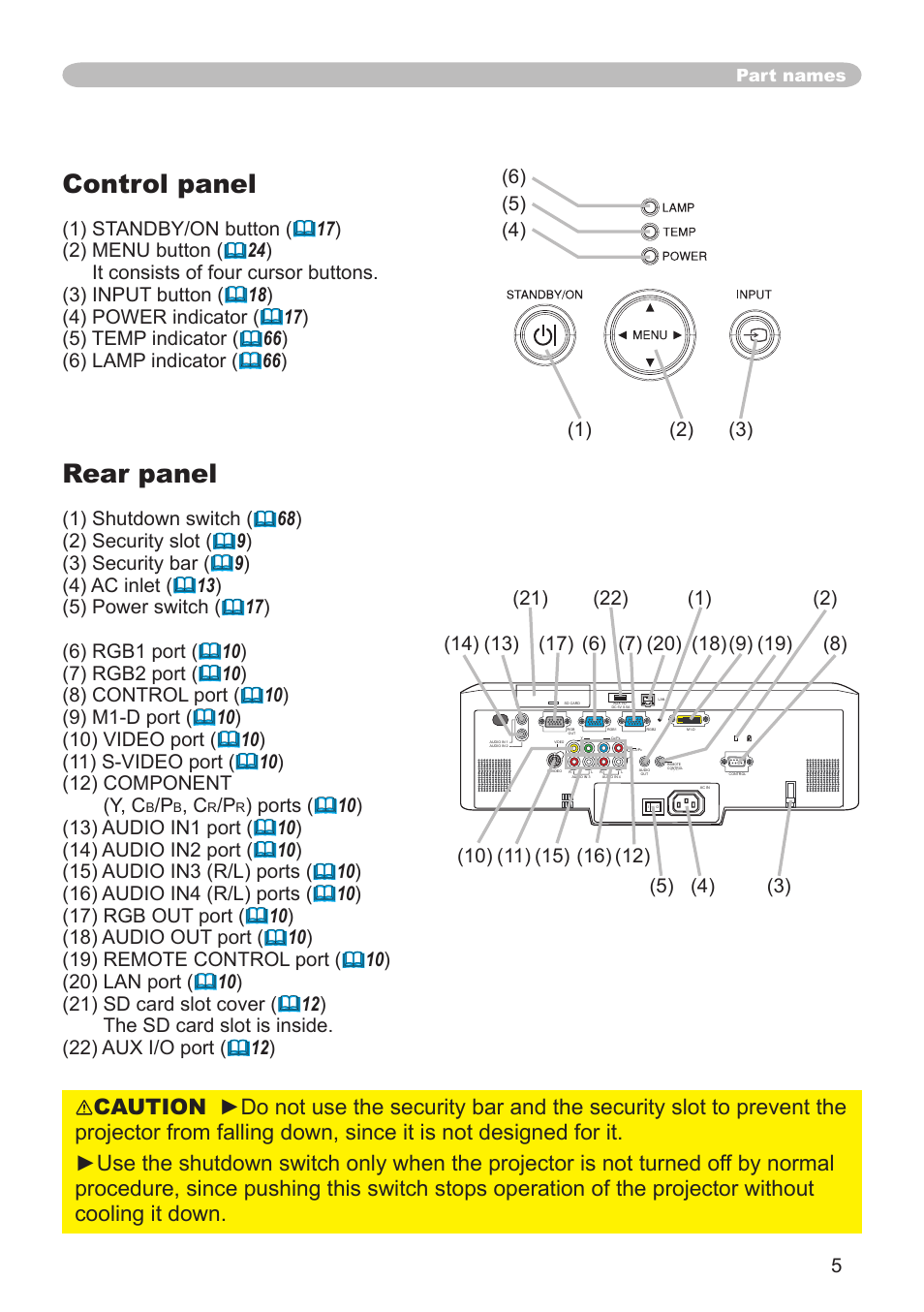 Control panel, Rear panel, Part names | Hitachi CP-X608 User Manual | Page 5 / 72