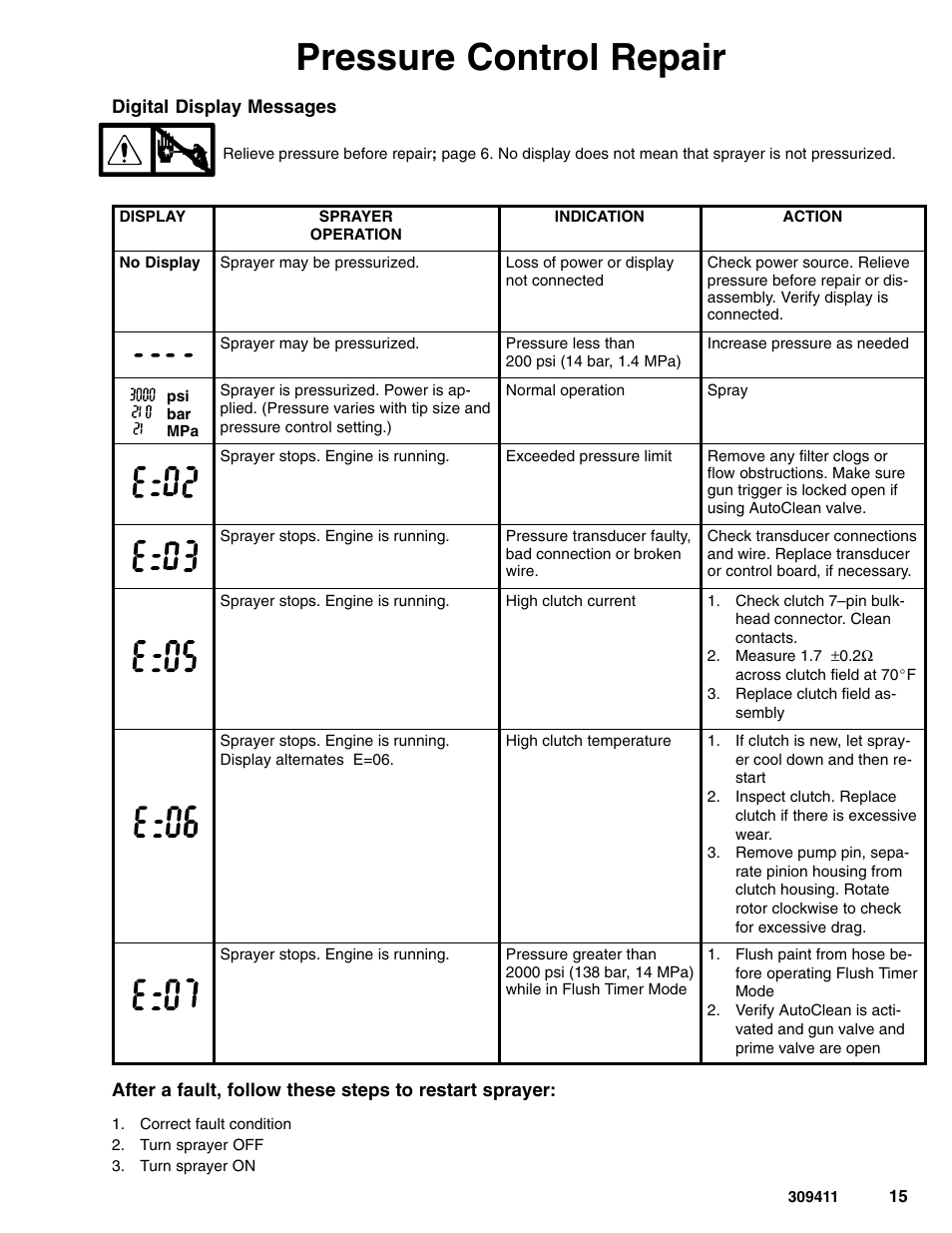 Pressure control repair | Hitachi GMAX 309411E User Manual | Page 15 / 26