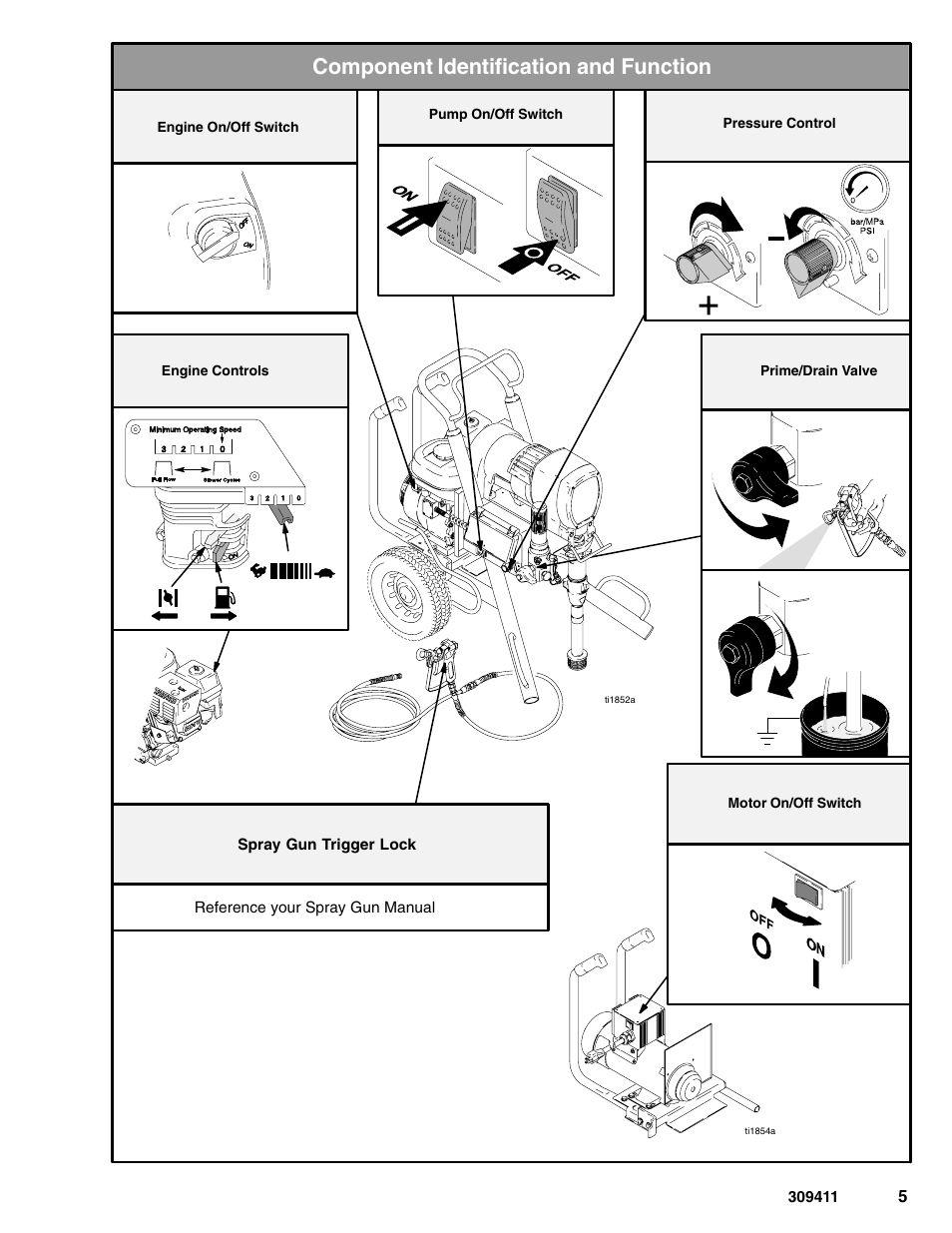 Component identification and function | Hitachi GMAX 309411E User Manual | Page 5 / 26