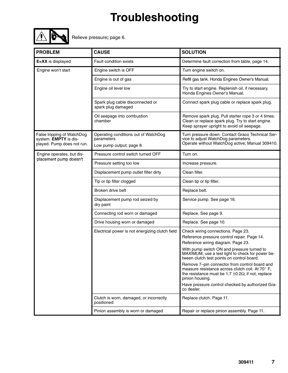 Troubleshooting | Hitachi GMAX 309411E User Manual | Page 7 / 26