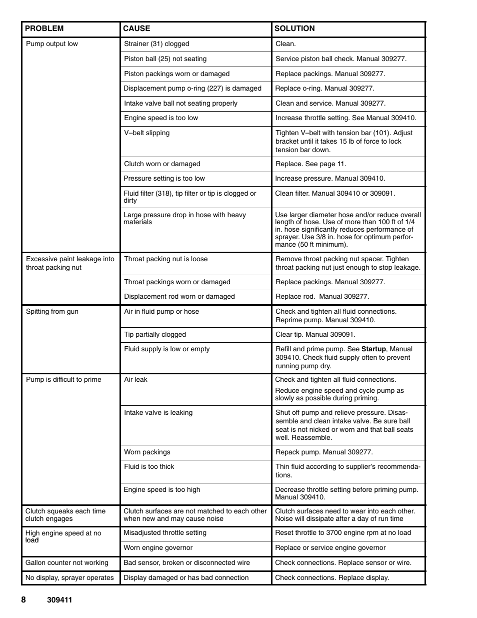 Hitachi GMAX 309411E User Manual | Page 8 / 26