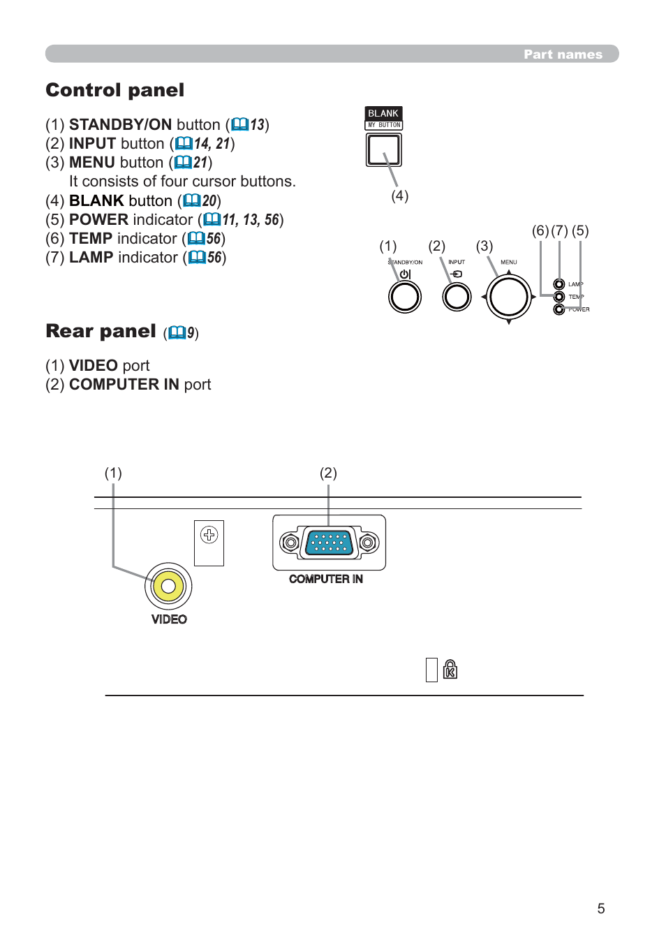 Control panel, Rear panel | Hitachi CP-RX79 User Manual | Page 14 / 95