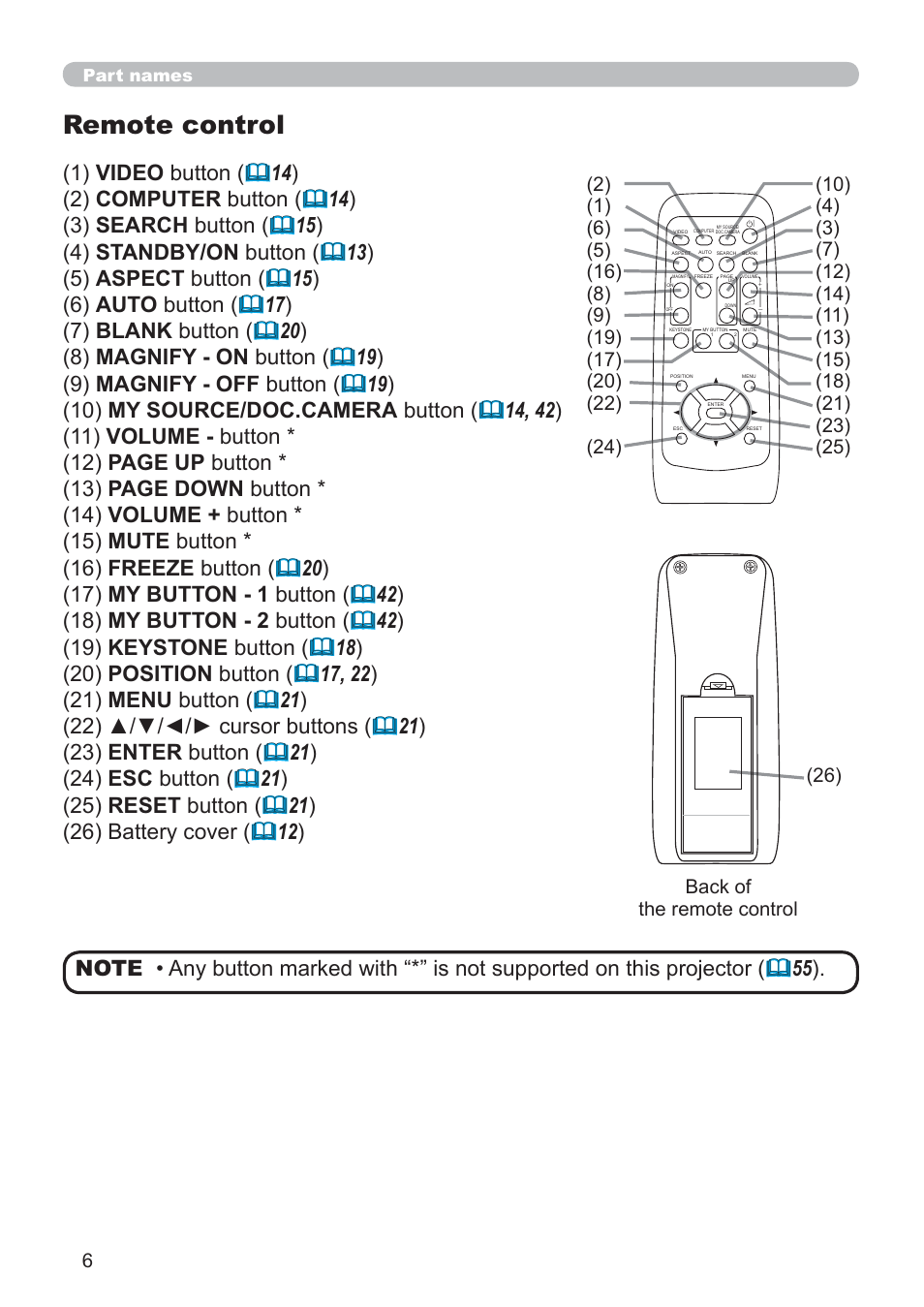 Remote control | Hitachi CP-RX79 User Manual | Page 15 / 95