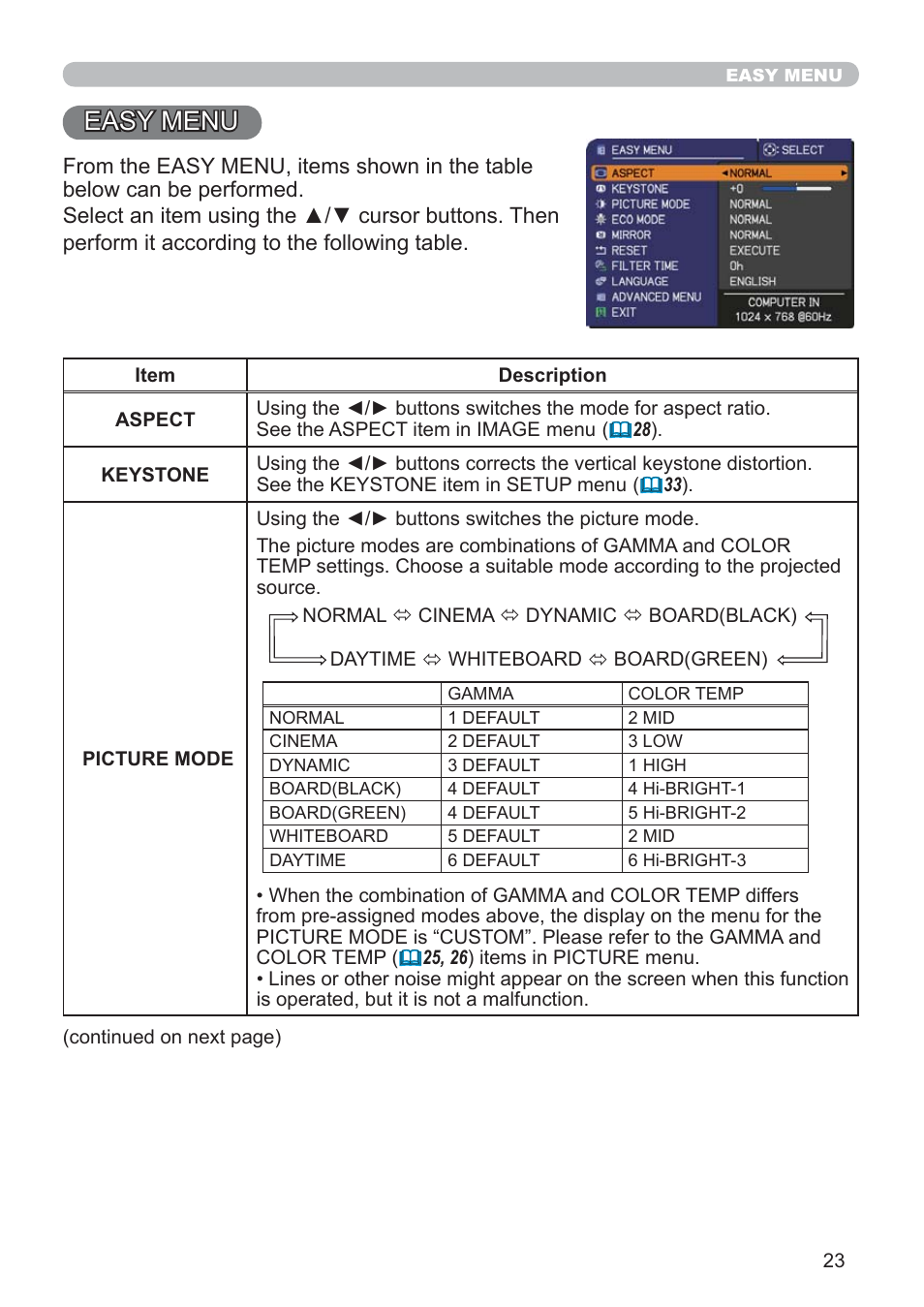 Easy menu | Hitachi CP-RX79 User Manual | Page 32 / 95