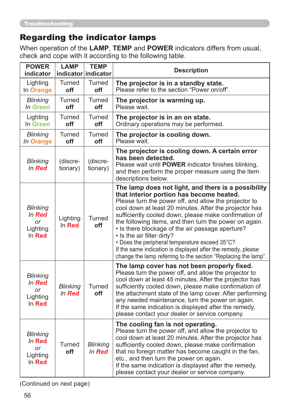 Regarding the indicator lamps | Hitachi CP-RX79 User Manual | Page 65 / 95