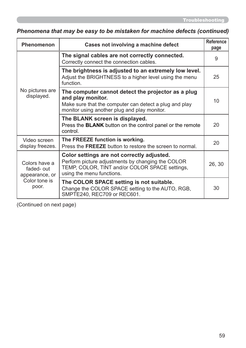 Hitachi CP-RX79 User Manual | Page 68 / 95