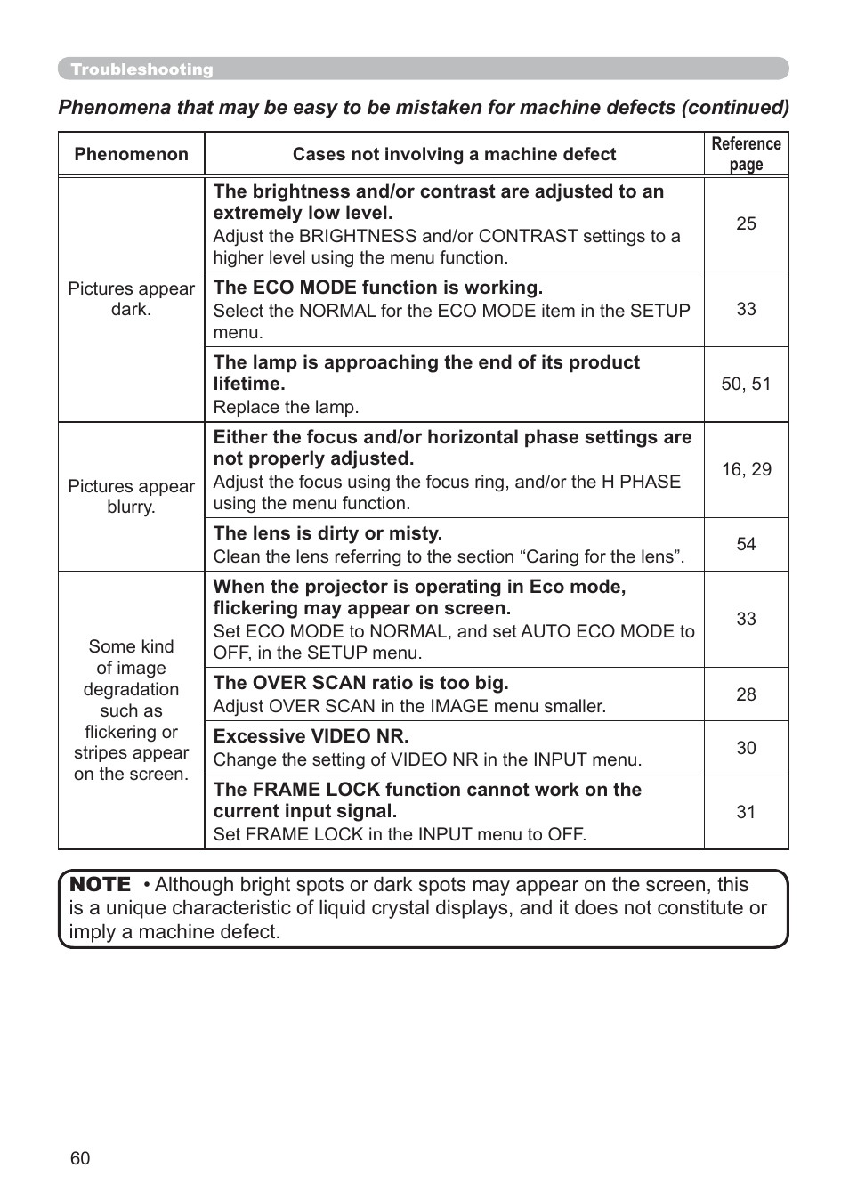 Hitachi CP-RX79 User Manual | Page 69 / 95