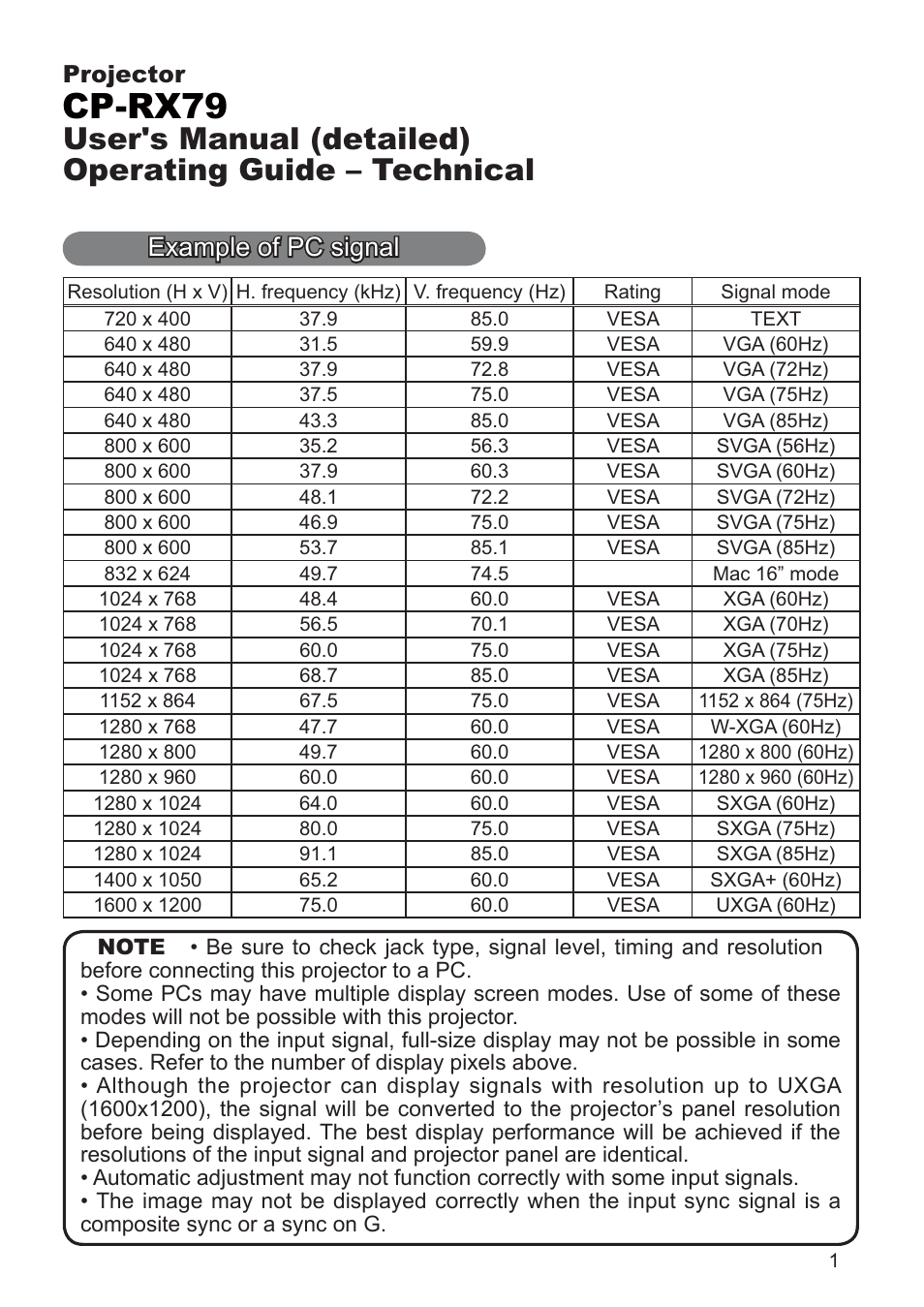 Cp-rx79, Example of pc signal, Projector | Hitachi CP-RX79 User Manual | Page 90 / 95