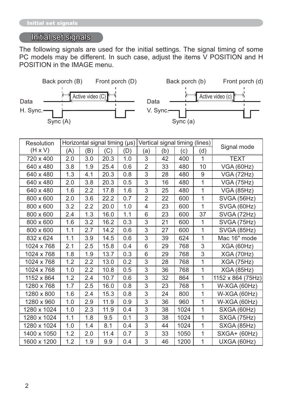 Initial set signals | Hitachi CP-RX79 User Manual | Page 91 / 95