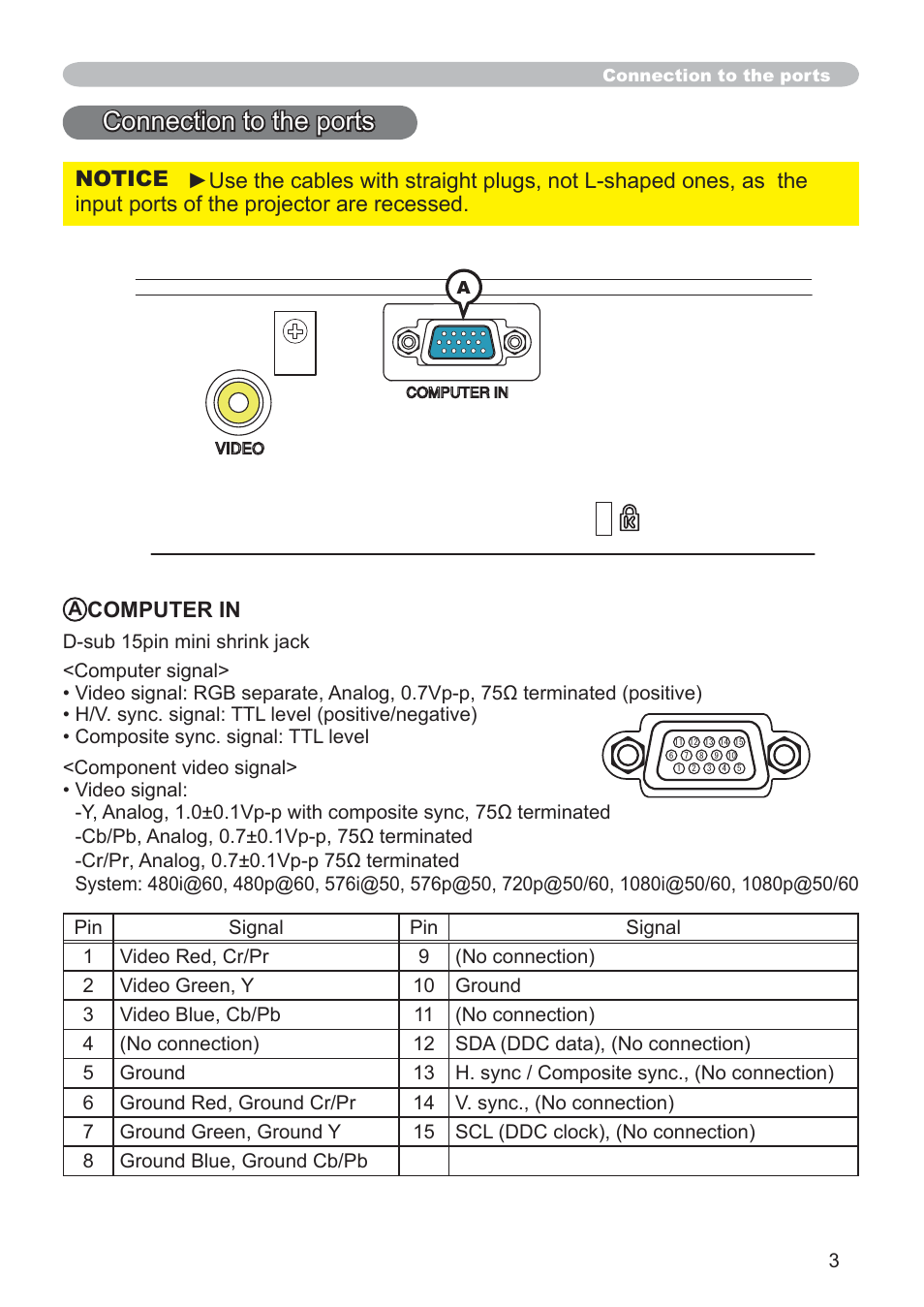 Connection to the ports, Computer in | Hitachi CP-RX79 User Manual | Page 92 / 95