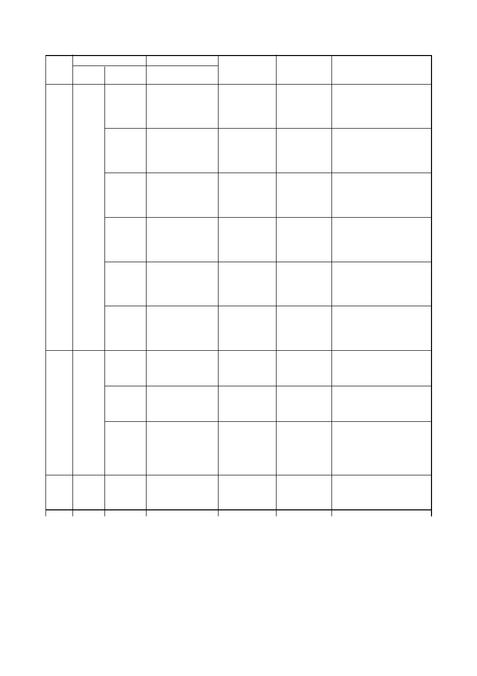 Hitachi J300U Series User Manual | Page 100 / 145