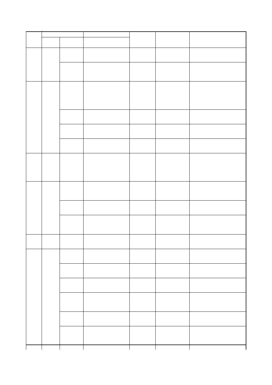 Hitachi J300U Series User Manual | Page 101 / 145