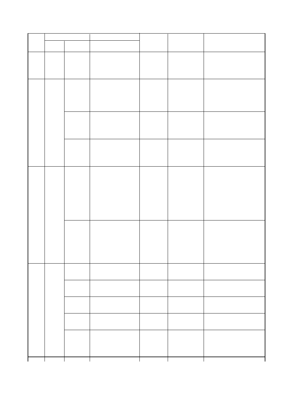 Hitachi J300U Series User Manual | Page 102 / 145