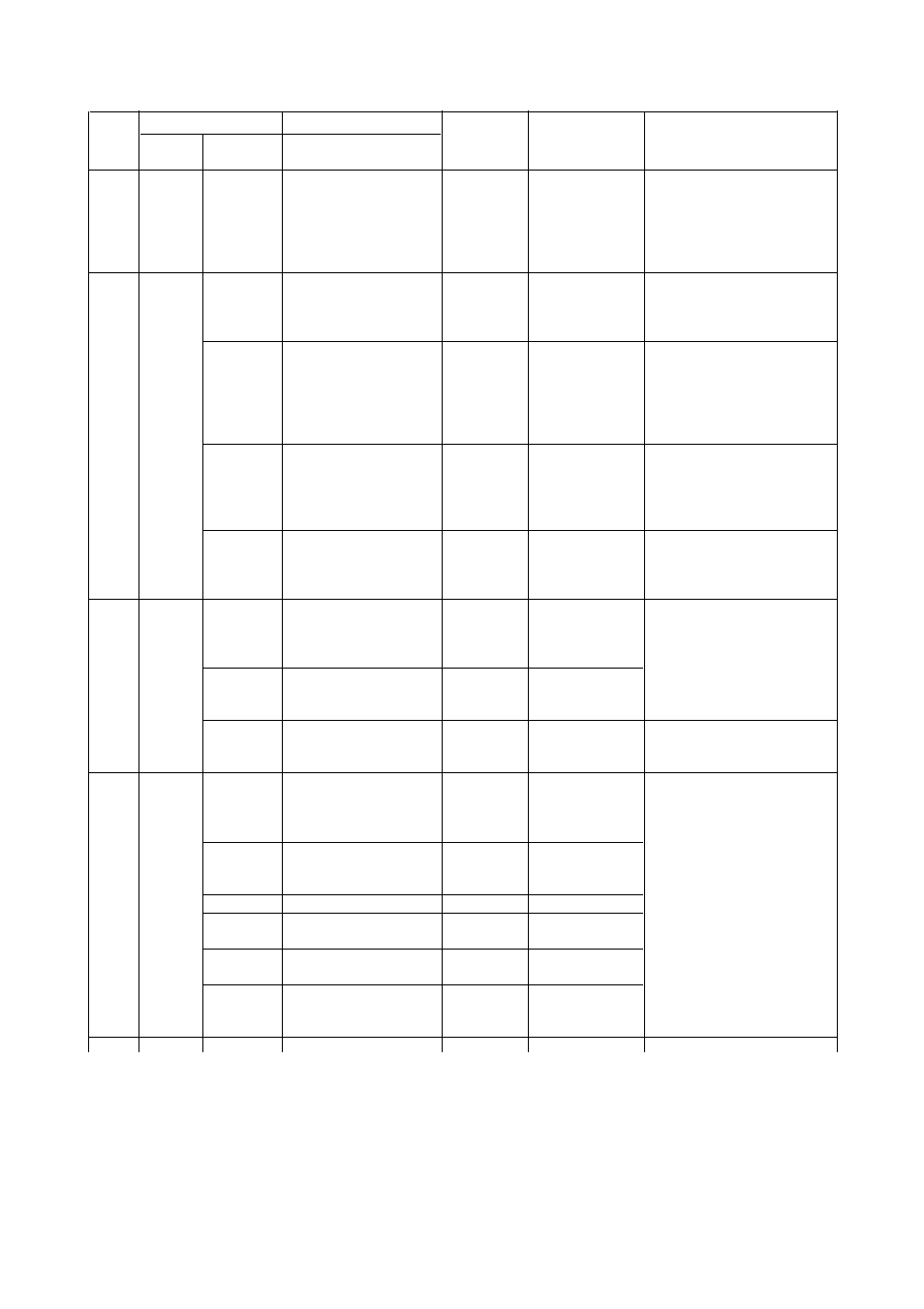 Hitachi J300U Series User Manual | Page 104 / 145