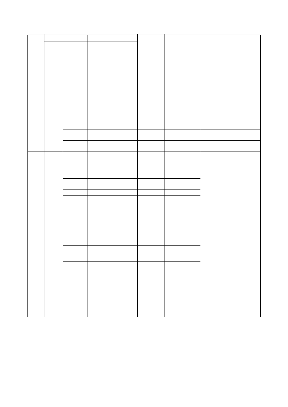 Hitachi J300U Series User Manual | Page 105 / 145