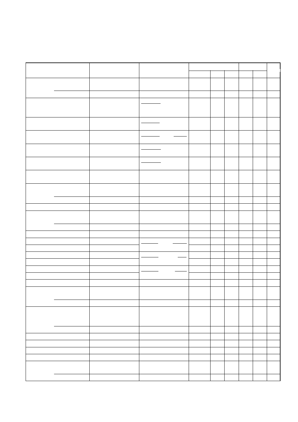 Hitachi J300U Series User Manual | Page 137 / 145