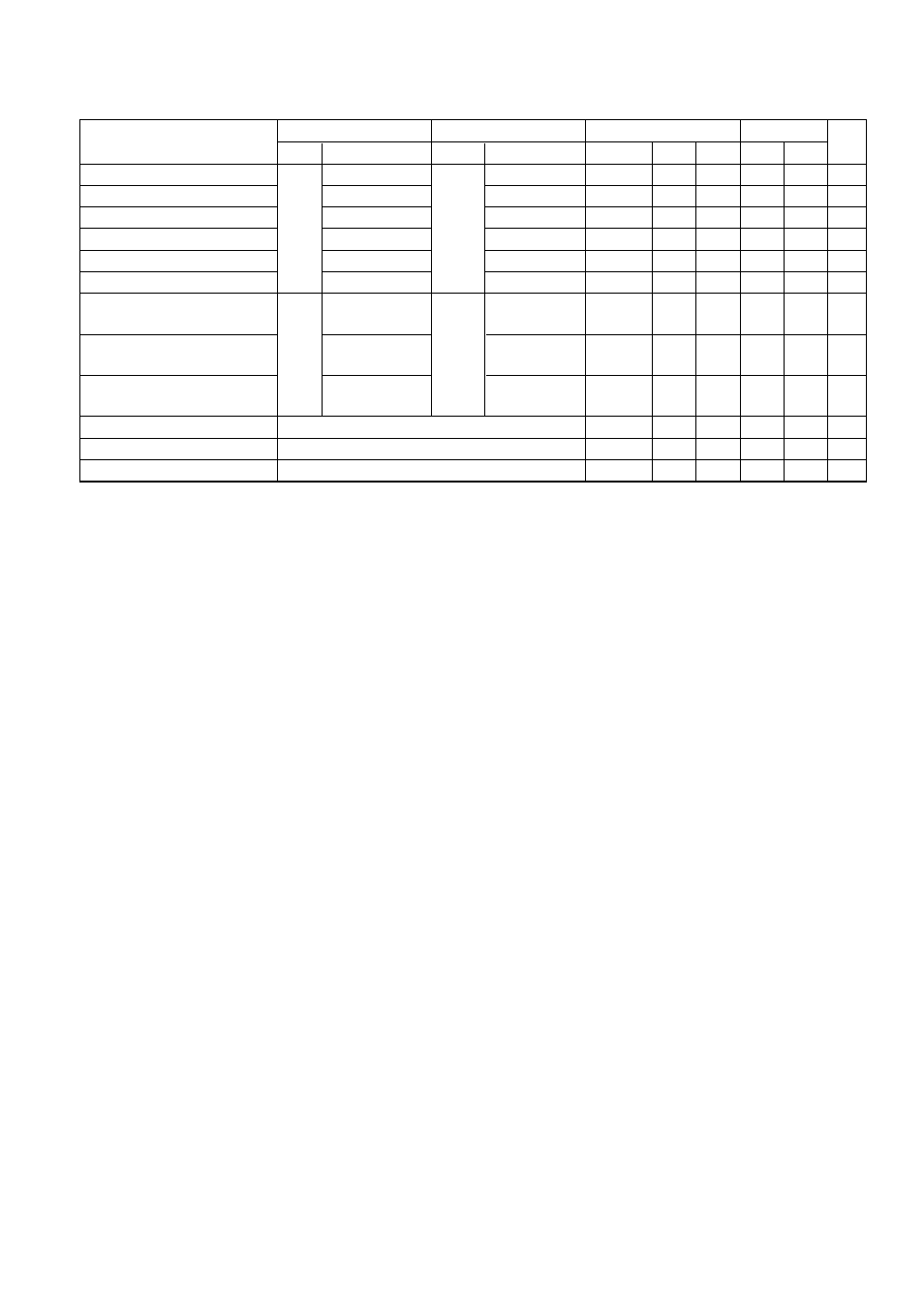 A-31 | Hitachi J300U Series User Manual | Page 143 / 145