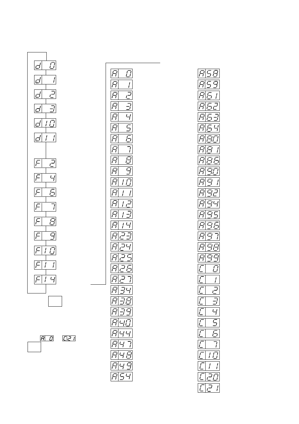 4 7.5 transition of each code | Hitachi J300U Series User Manual | Page 44 / 145