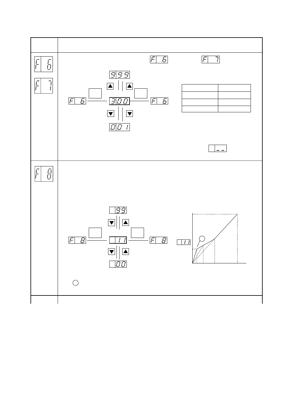 Hitachi J300U Series User Manual | Page 51 / 145