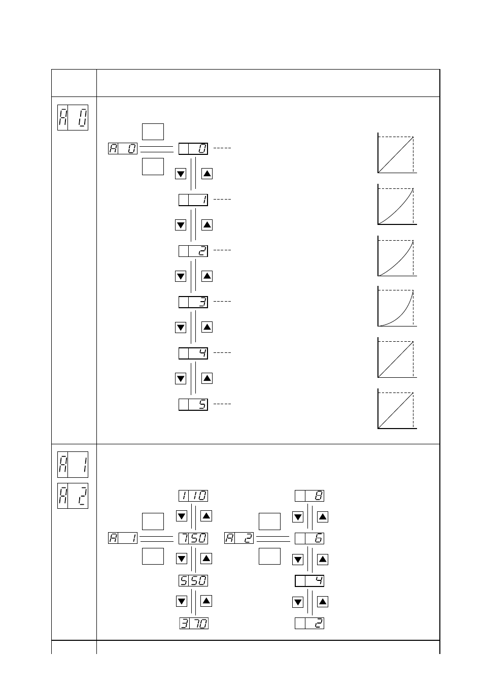 3) extension function mode contents | Hitachi J300U Series User Manual | Page 55 / 145