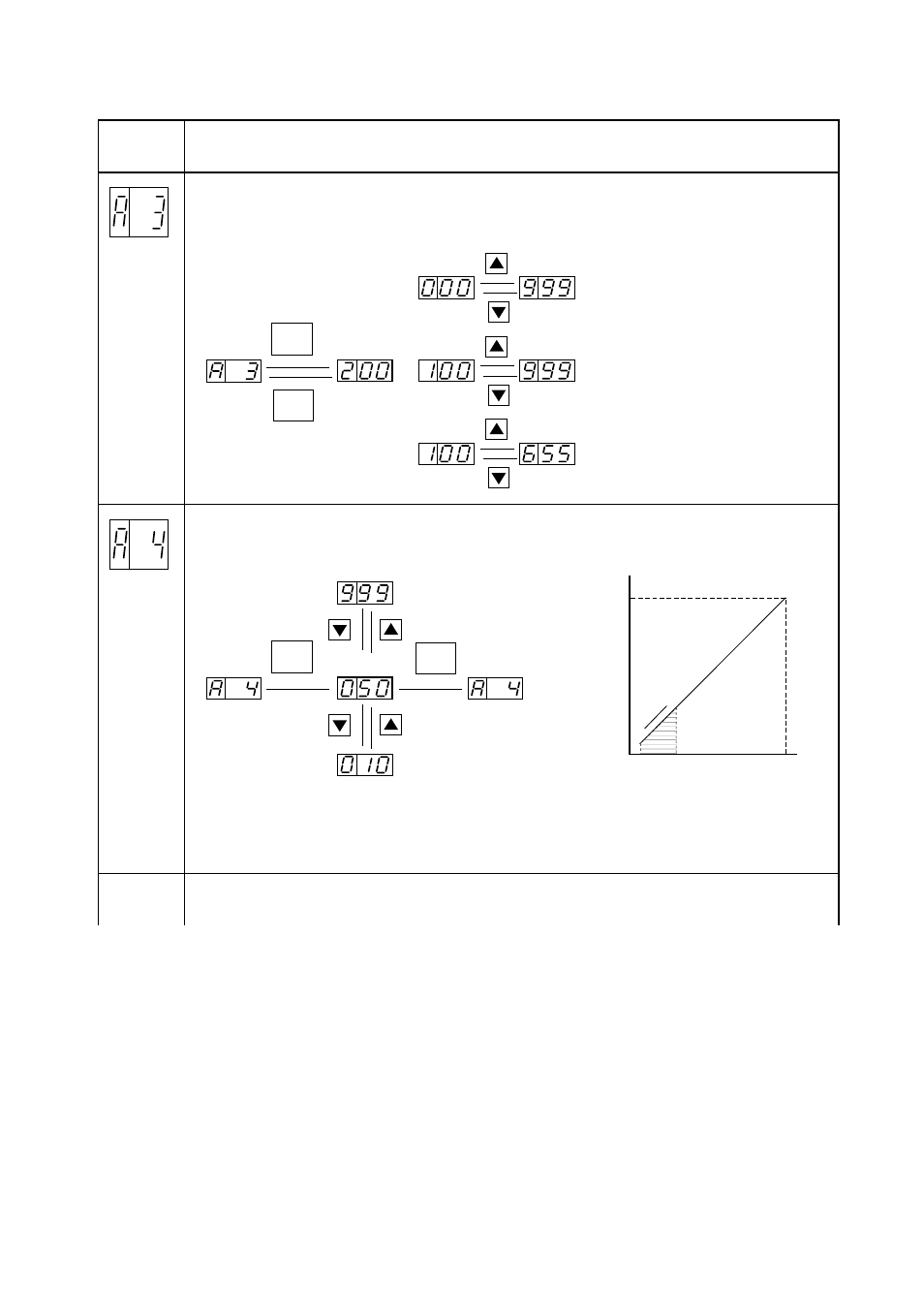 Hitachi J300U Series User Manual | Page 56 / 145