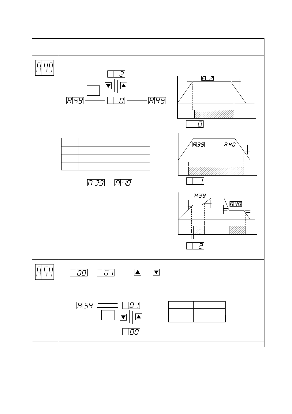 Hitachi J300U Series User Manual | Page 63 / 145