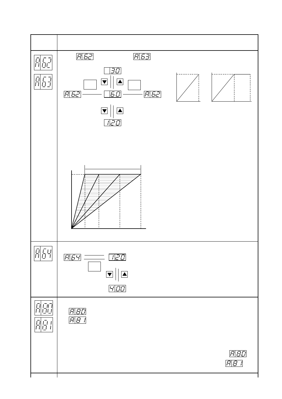 Hitachi J300U Series User Manual | Page 65 / 145