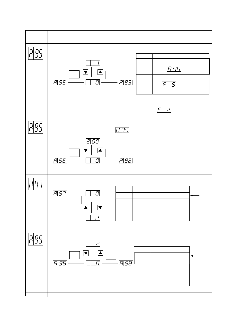 Hitachi J300U Series User Manual | Page 67 / 145