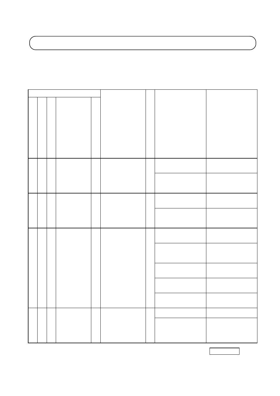 E 0 1, E 0 2, E 0 3 | E 0 5, Troubleshooting | Hitachi J300U Series User Manual | Page 74 / 145