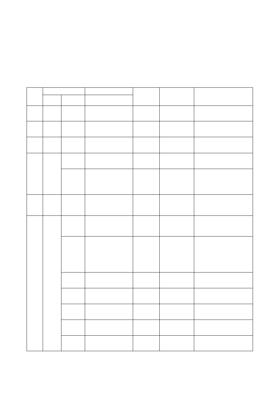 Hitachi J300U Series User Manual | Page 96 / 145