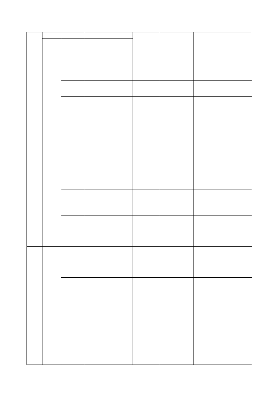 Hitachi J300U Series User Manual | Page 97 / 145