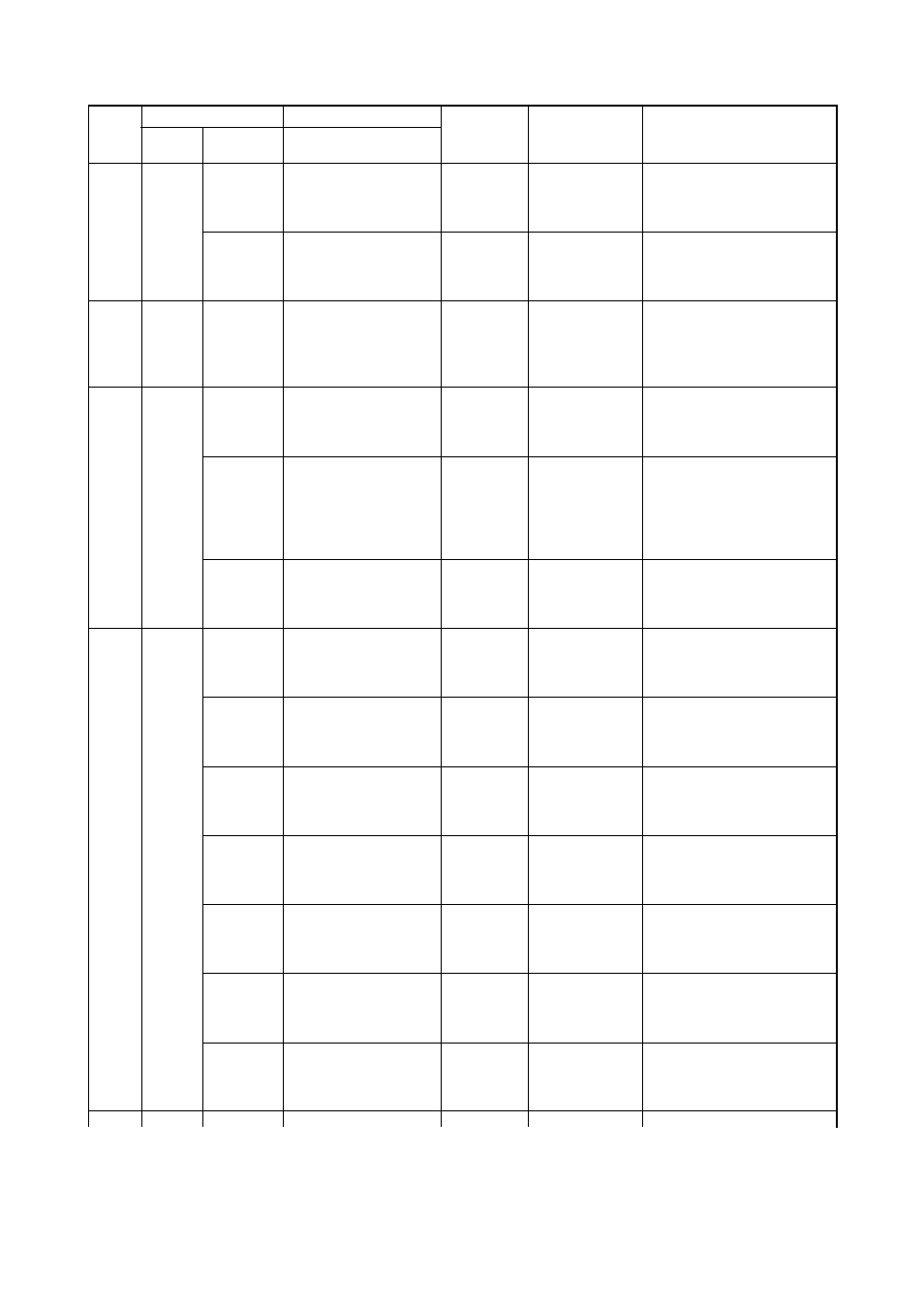 Hitachi J300U Series User Manual | Page 98 / 145