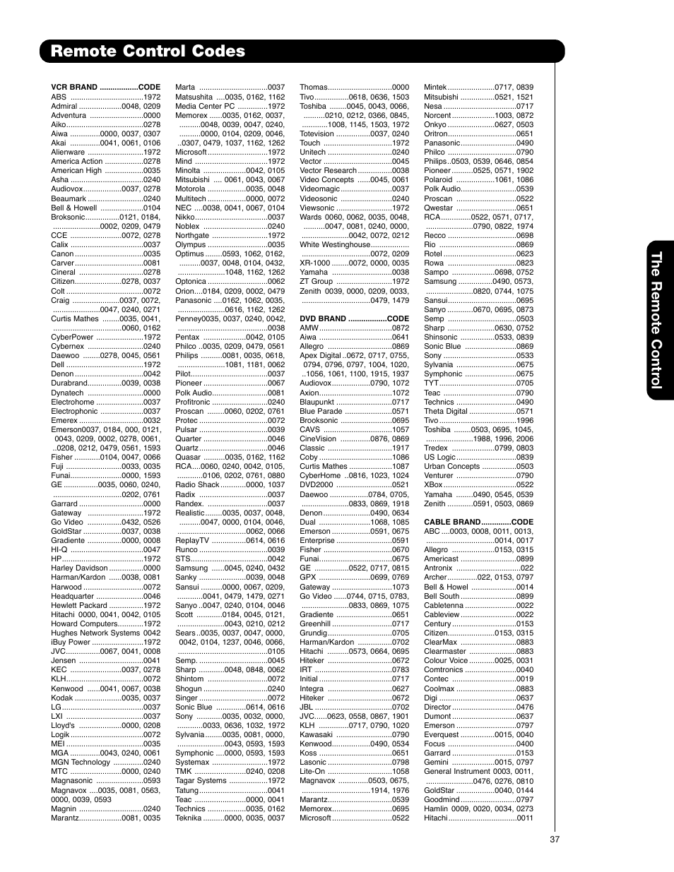 Remote control codes, The remote contr o l | Hitachi 50VG825 User Manual | Page 37 / 104