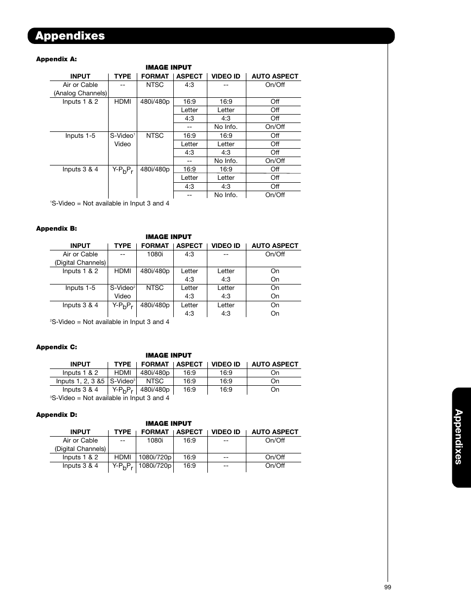 Appendixes | Hitachi 50VG825 User Manual | Page 99 / 104