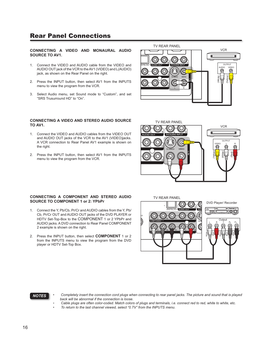 Rear panel connections | Hitachi L46S603  EU User Manual | Page 16 / 60