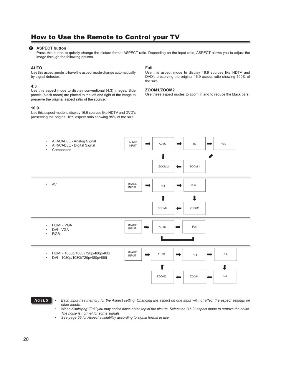 How to use the remote to control your tv | Hitachi L46S603  EU User Manual | Page 20 / 60
