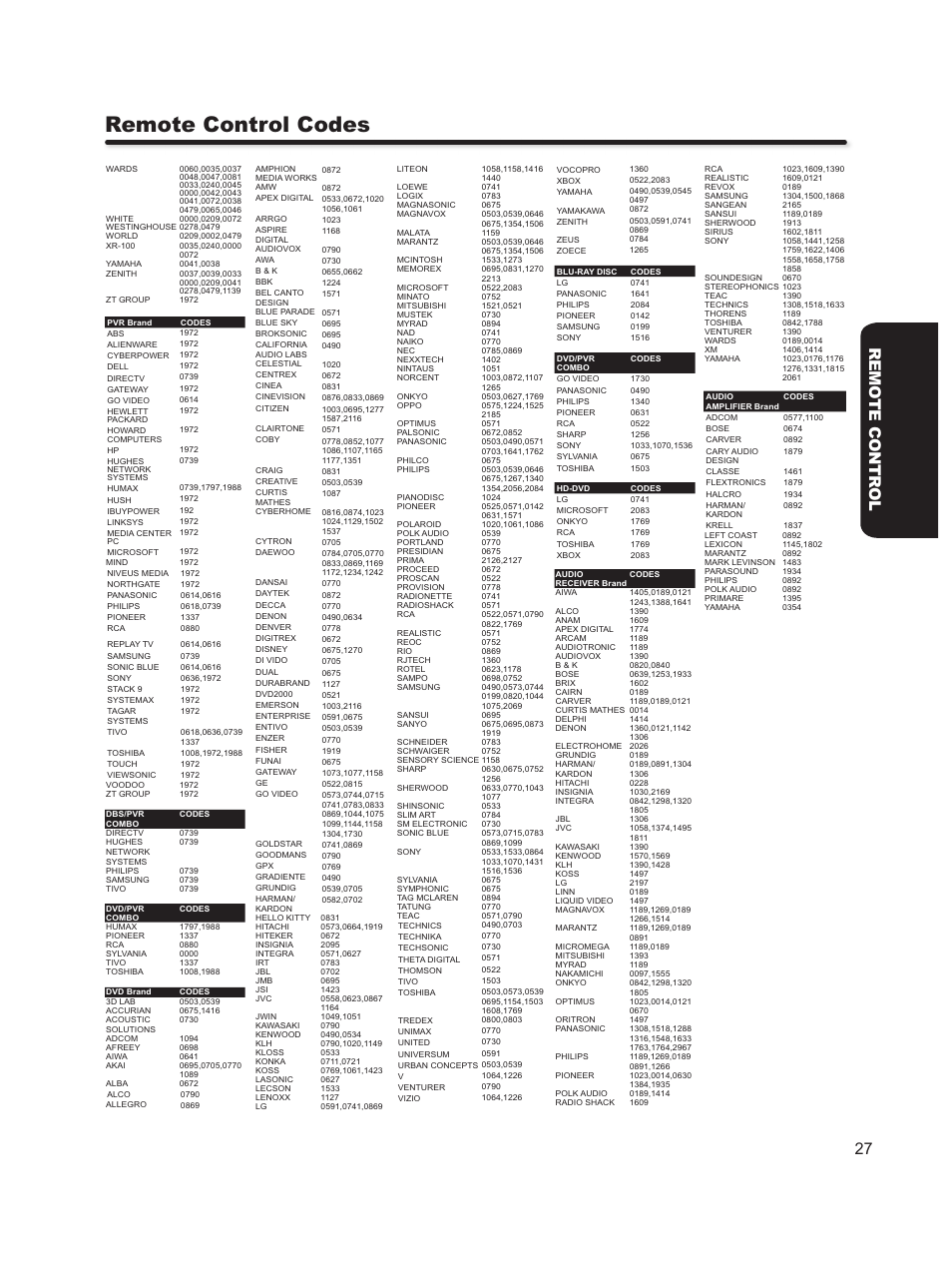 Remote control codes, 27 remo te contr ol | Hitachi L46S603  EU User Manual | Page 27 / 60