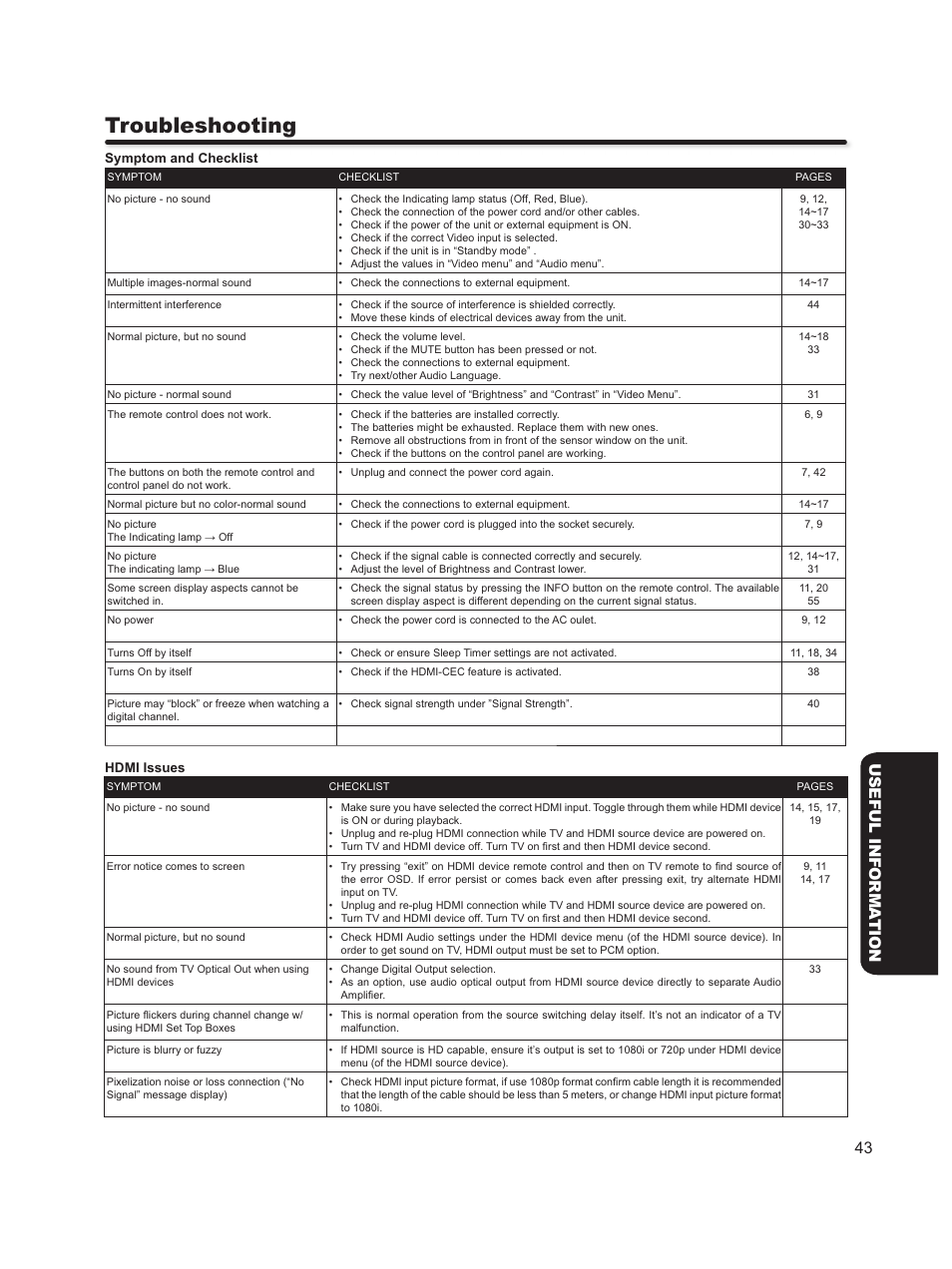Troubleshooting, 43 useful informa tion | Hitachi L46S603  EU User Manual | Page 43 / 60