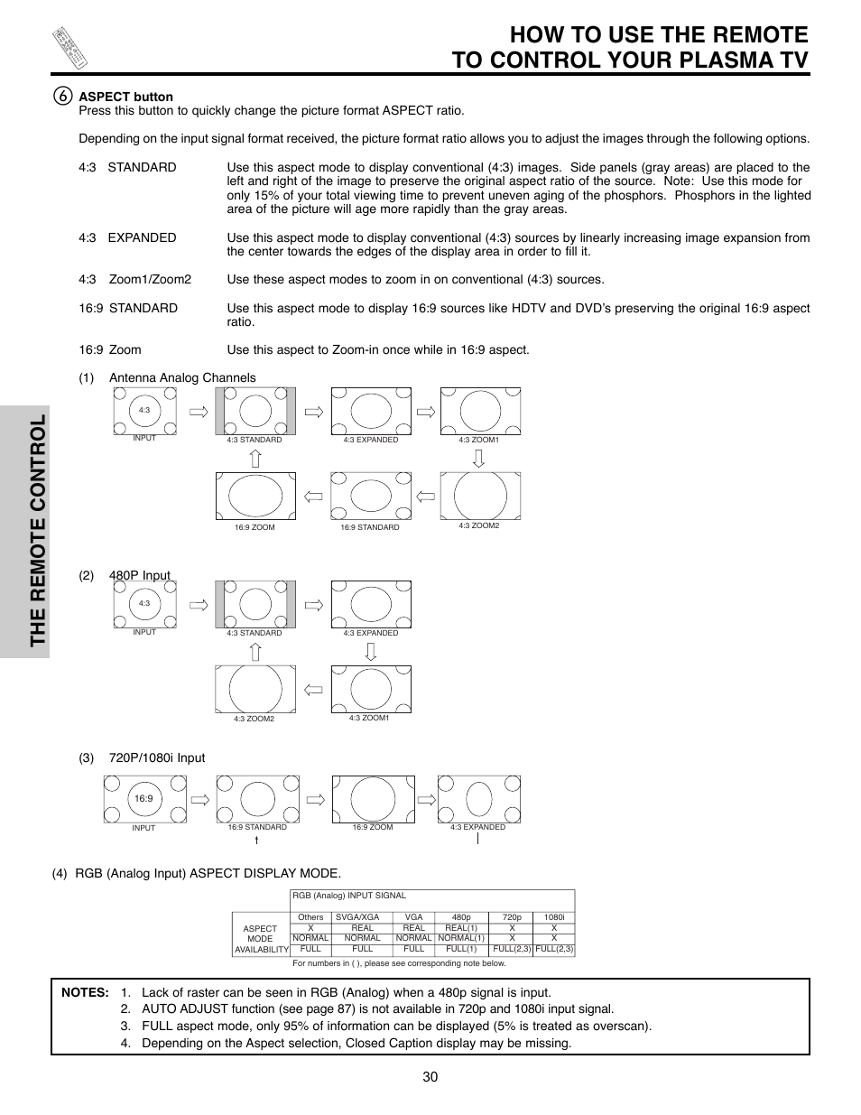 How to use the remote to control your plasma tv, The remote control | Hitachi 55HDX61A User Manual | Page 30 / 104