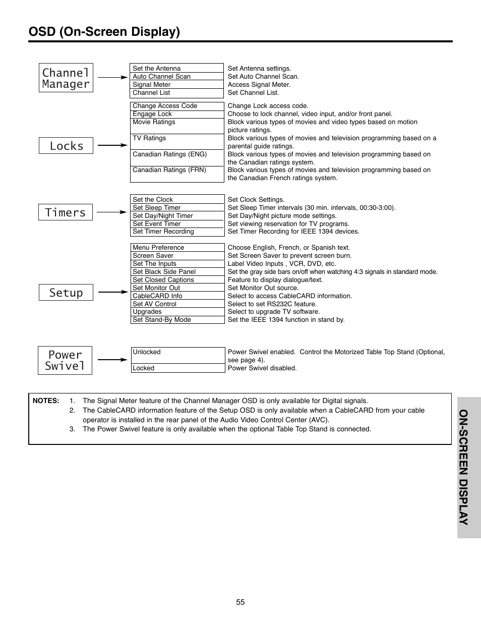Osd (on-screen display), Channel manager locks setup timers, Power swivel | On-screen displa y | Hitachi 55HDX61A User Manual | Page 55 / 104