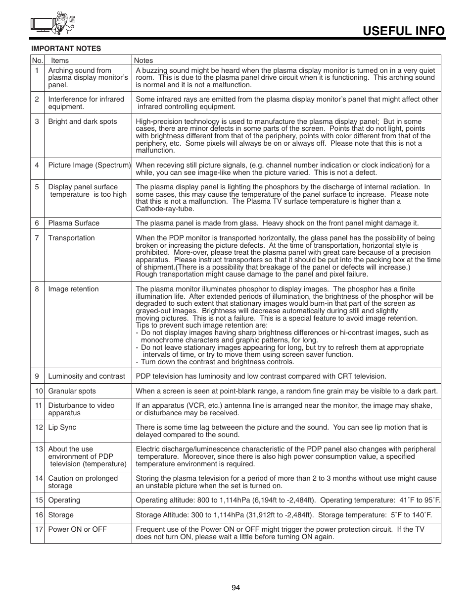 Useful info | Hitachi 55HDX61A User Manual | Page 94 / 104
