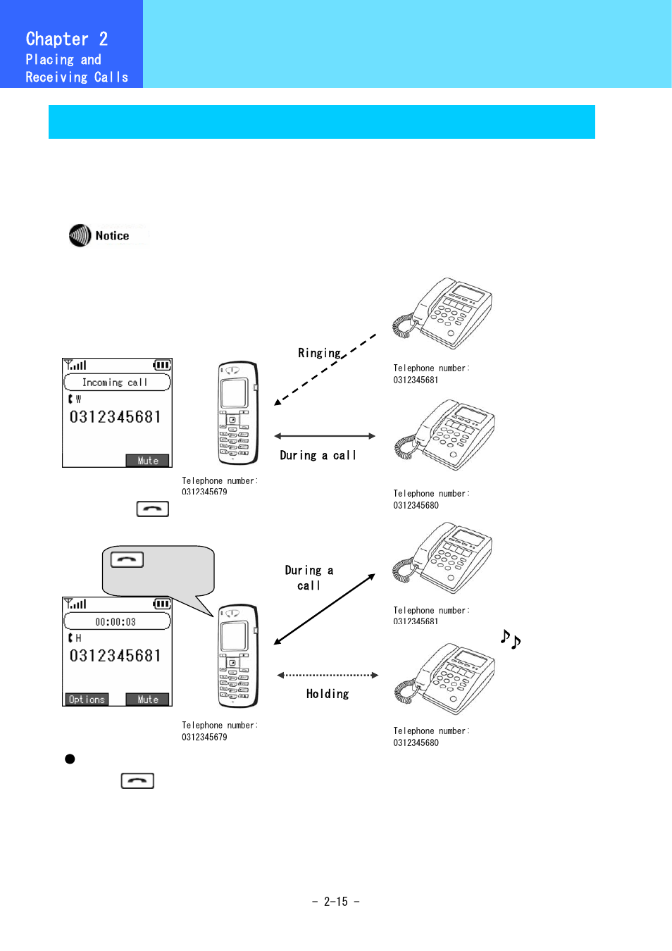 Various operation methods, Chapter 2, Call waiting | Hitachi 3000 User Manual | Page 35 / 132