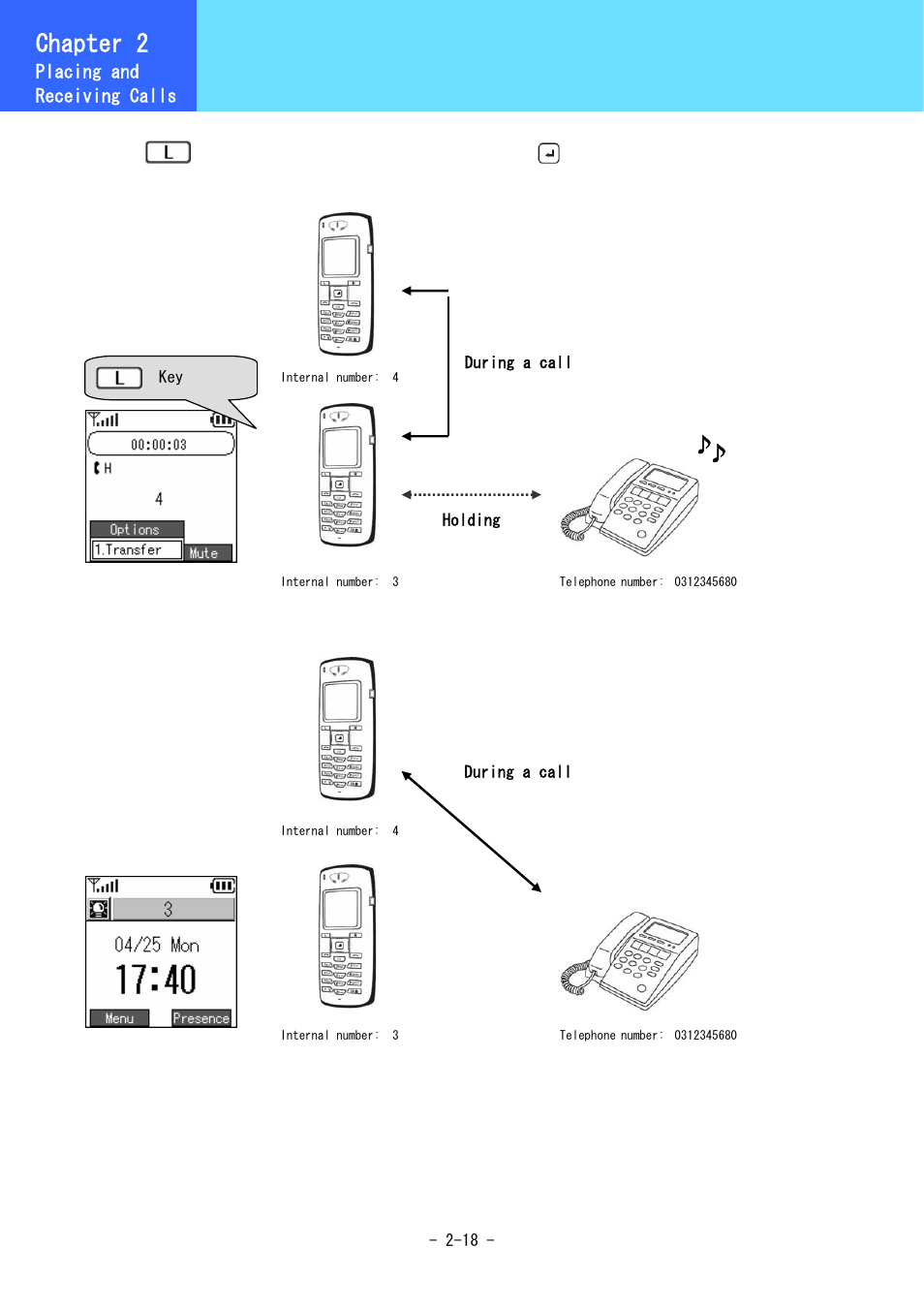 Various operation methods, Chapter 2 | Hitachi 3000 User Manual | Page 38 / 132