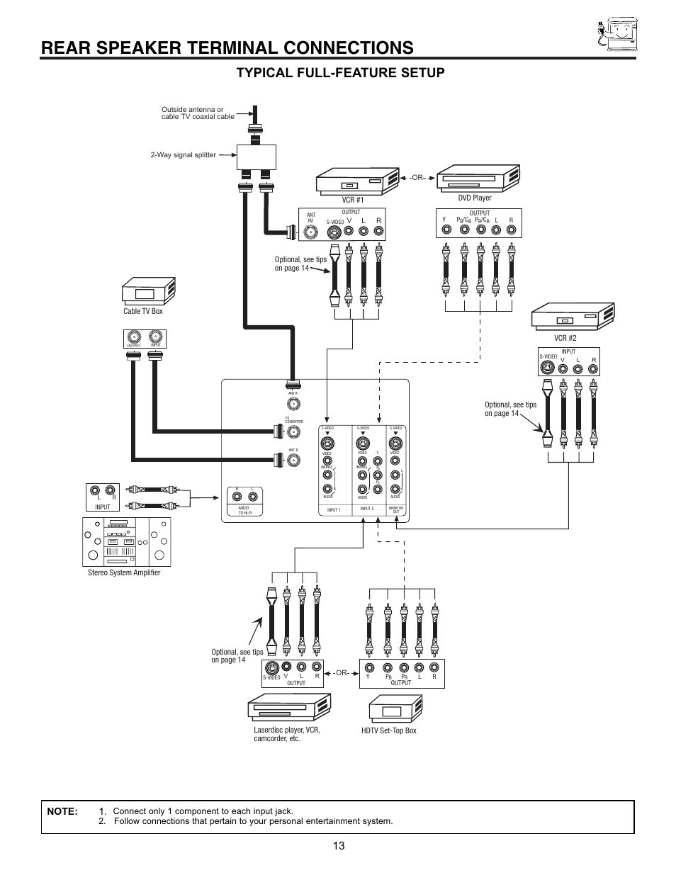 Rear speaker terminal connections, Typical full-feature setup | Hitachi 32UDX10S User Manual | Page 13 / 68