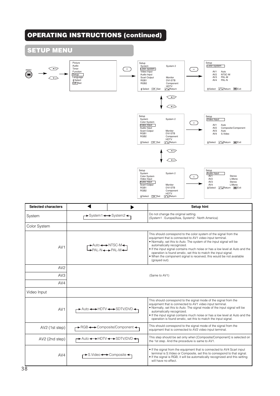 Operating instructions (continued) setup menu, System, Color system av1 | Av3 av4 video input av1, Av2 (1st step), Av2 (2nd step) | Hitachi 42EDT41 User Manual | Page 39 / 62