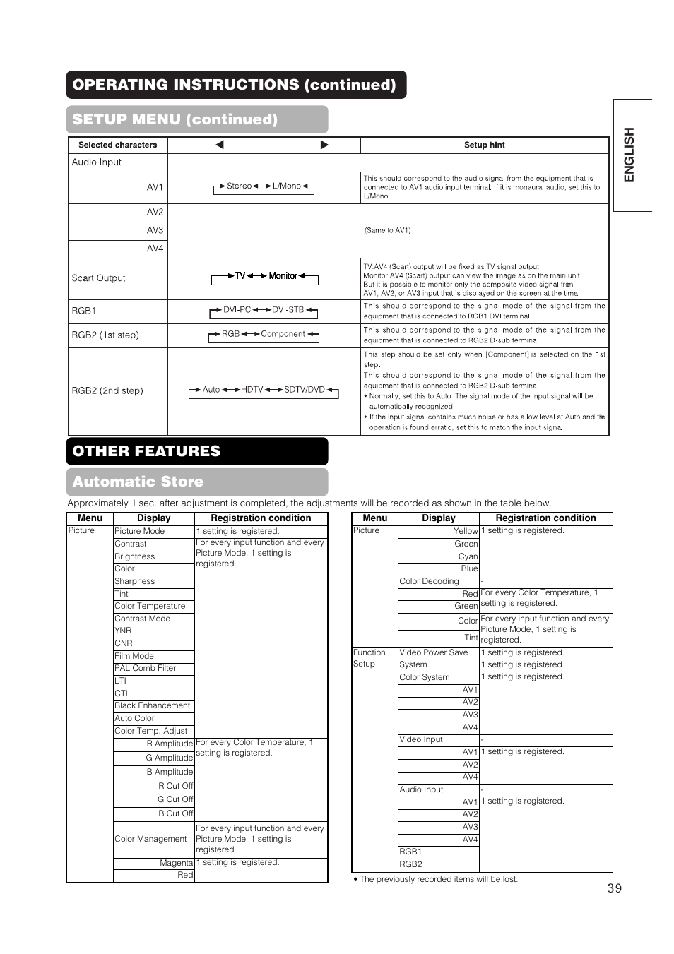 Other features automatic store, English | Hitachi 42EDT41 User Manual | Page 40 / 62