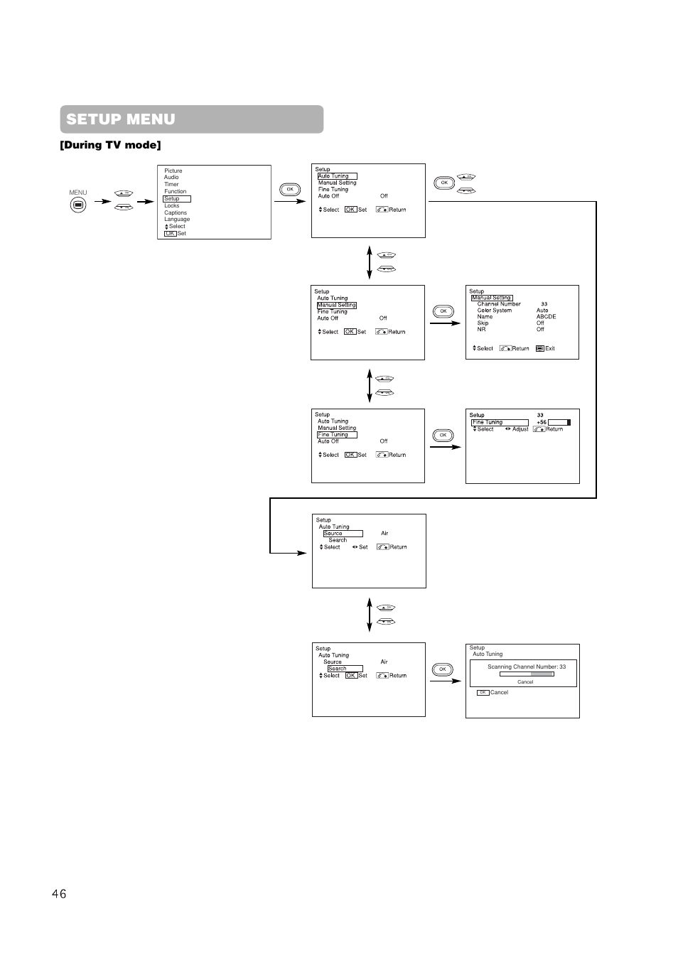 Setup menu, During tv mode | Hitachi 42EDT41 User Manual | Page 47 / 62