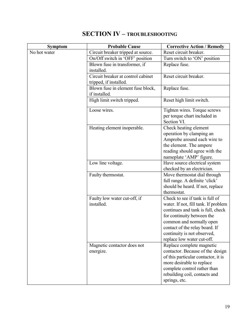 Symptom | Hubbell Electric Heater Company V15 User Manual | Page 19 / 29